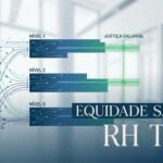 RH Tech: Desvendando a Equidade Salarial com Dados